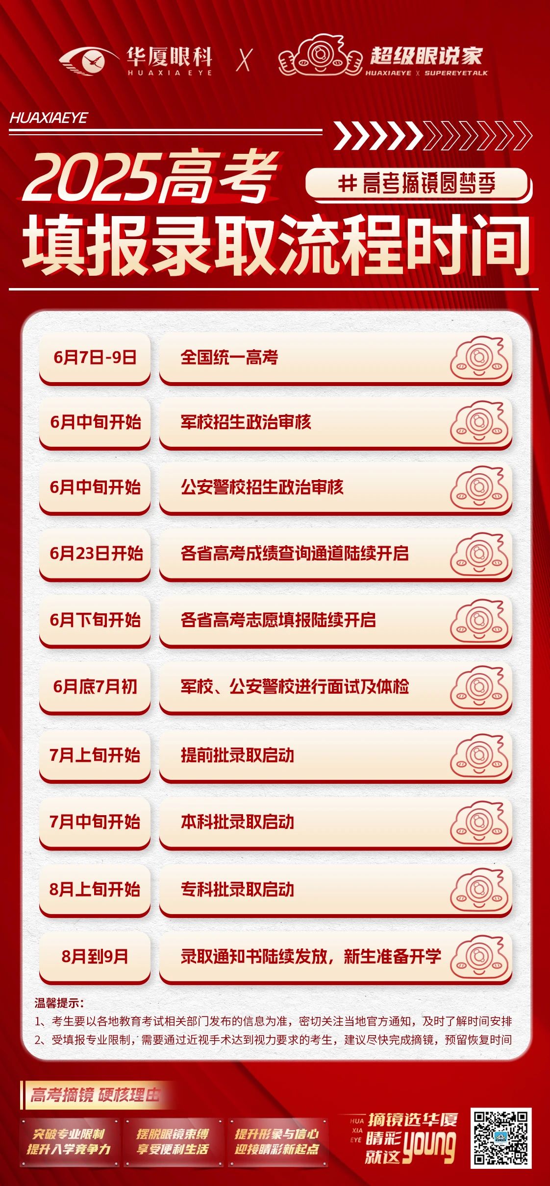 华厦眼科助力-2025年高考填报录取全流程