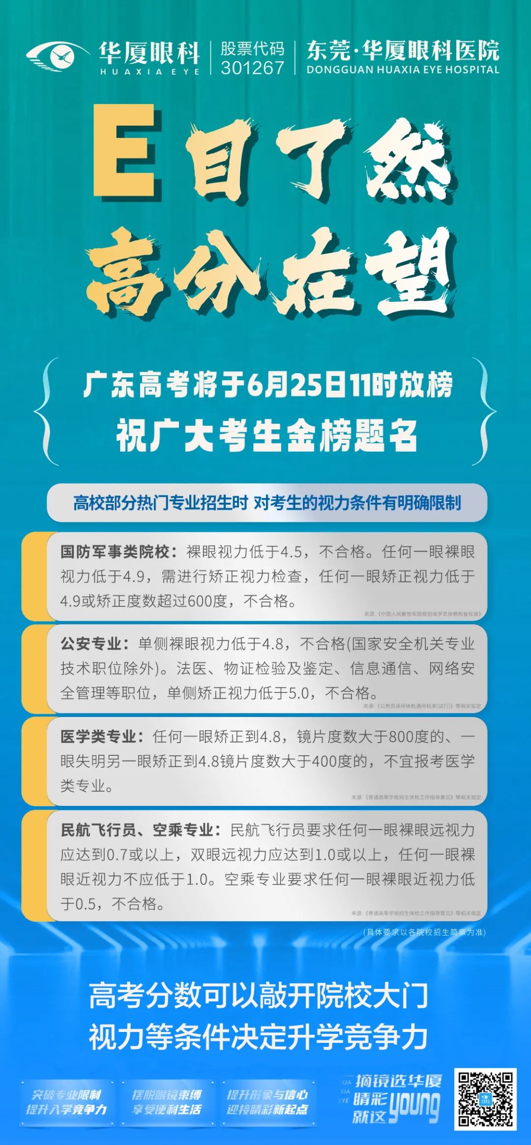 东莞华厦眼科带你一起看广东高考成绩新鲜出炉，高考分数线公布！