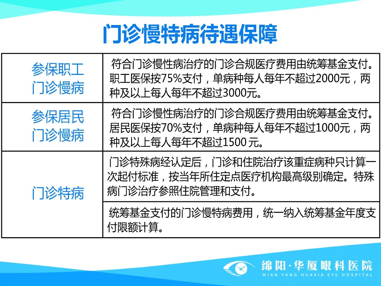门诊慢特病待遇保障