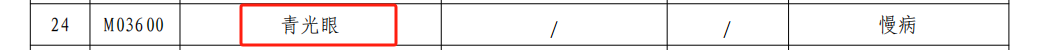 青光眼包含在医保种