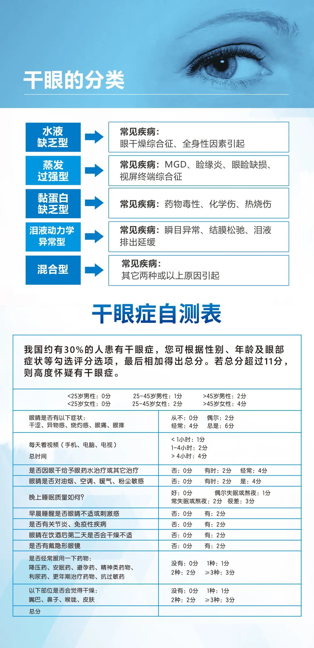 干眼症2