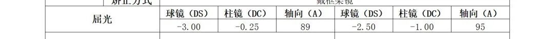 屈光度