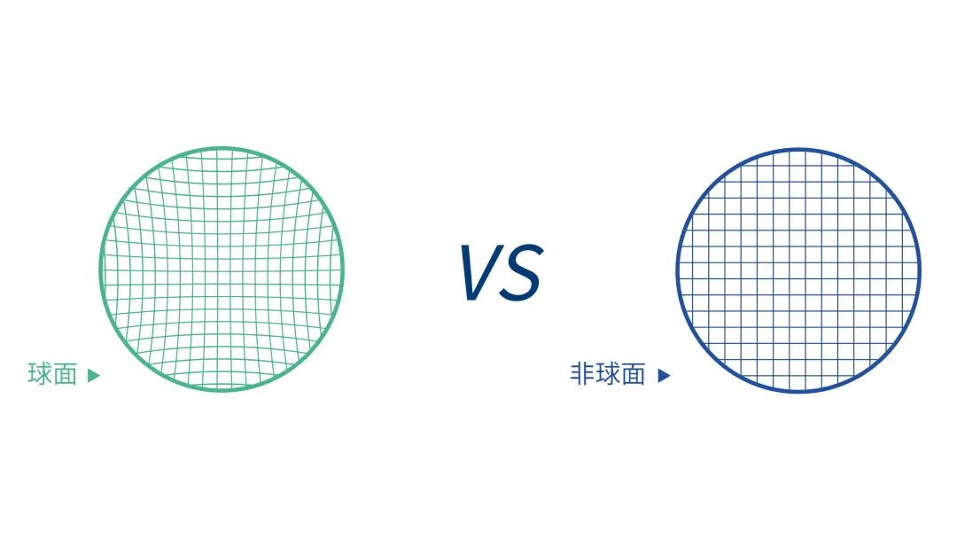 区分