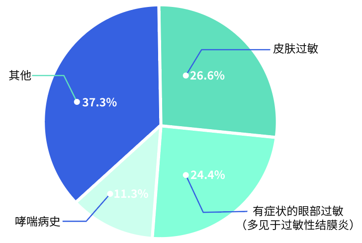 饼图