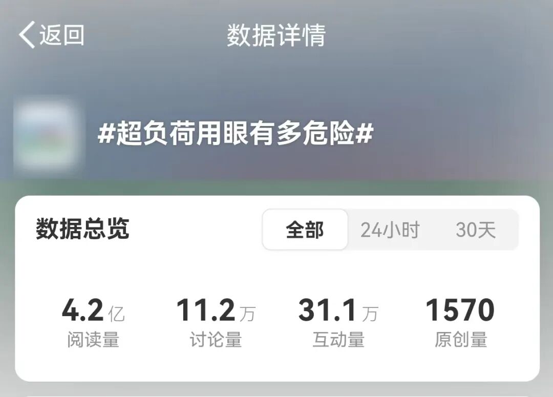 徐州复兴眼科|节后上班，眼睛也在“摸鱼”？热搜警告：超负荷用眼=慢性毁眼！