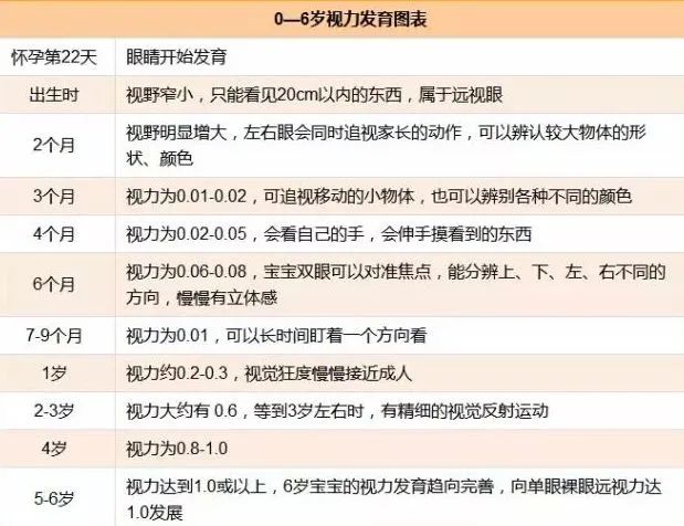 表格