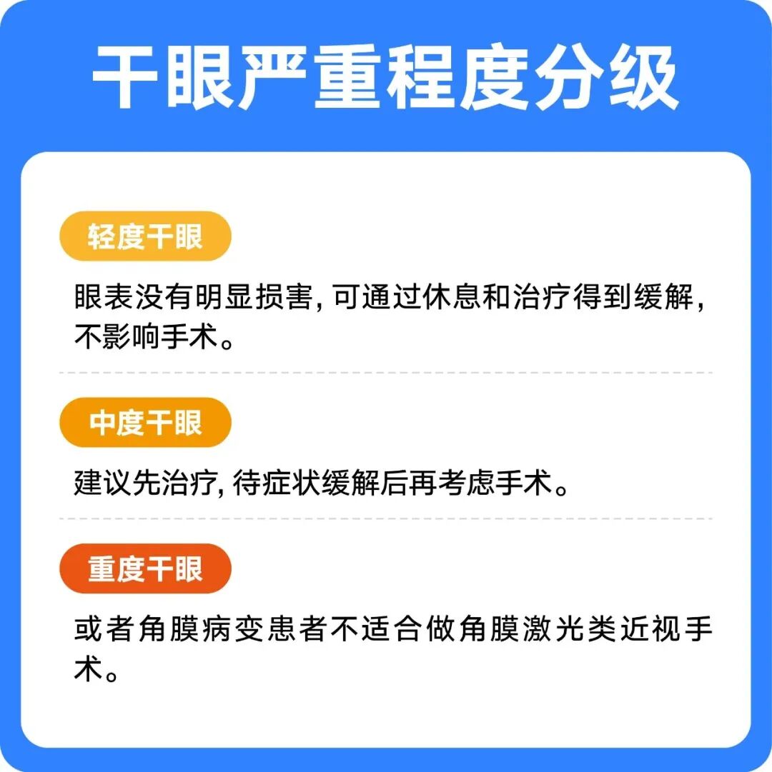 干眼分级
