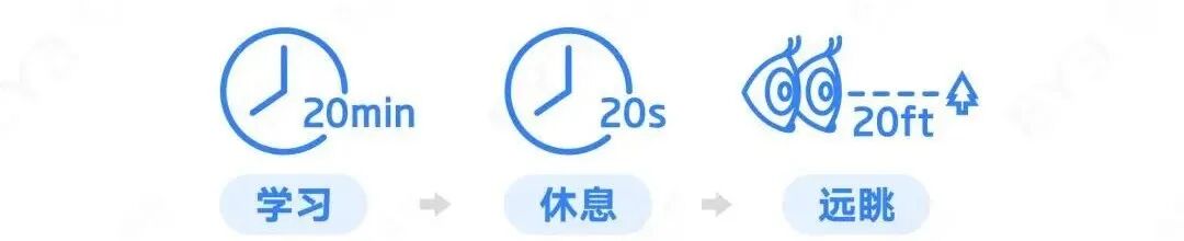 作息时间