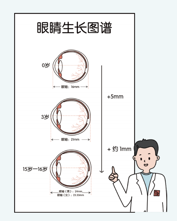 图源：《近视防控手册（小学版）》