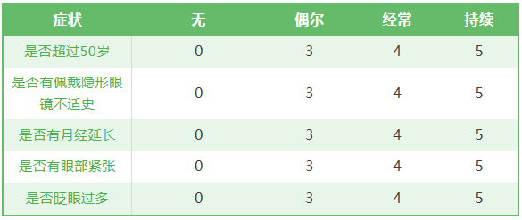 5.是否有以下情况?