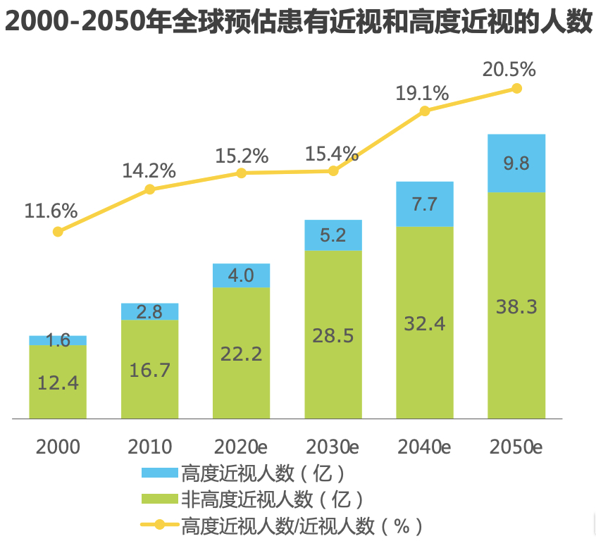 上海和平眼科 | 近视越来越低龄化，家长孩子需要注意这些